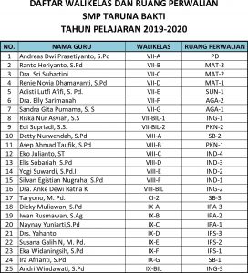 biaya masuk smp taruna bakti bandung - soal update